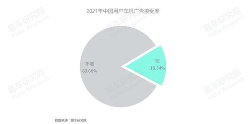 車聯(lián)網(wǎng)廣告新藍海 車企如何高效培育車機廣告業(yè)務(wù)